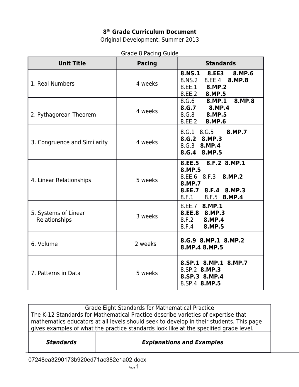 8Th Grade Curriculum Document