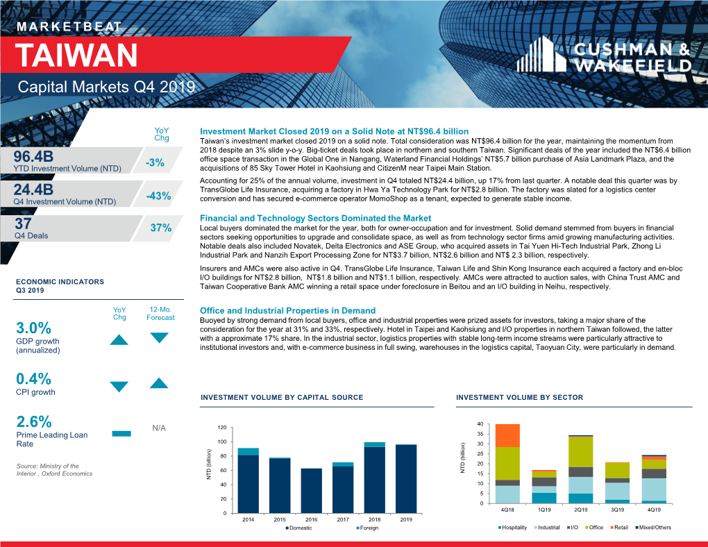 TAIWAN Capital Markets Q4 2019