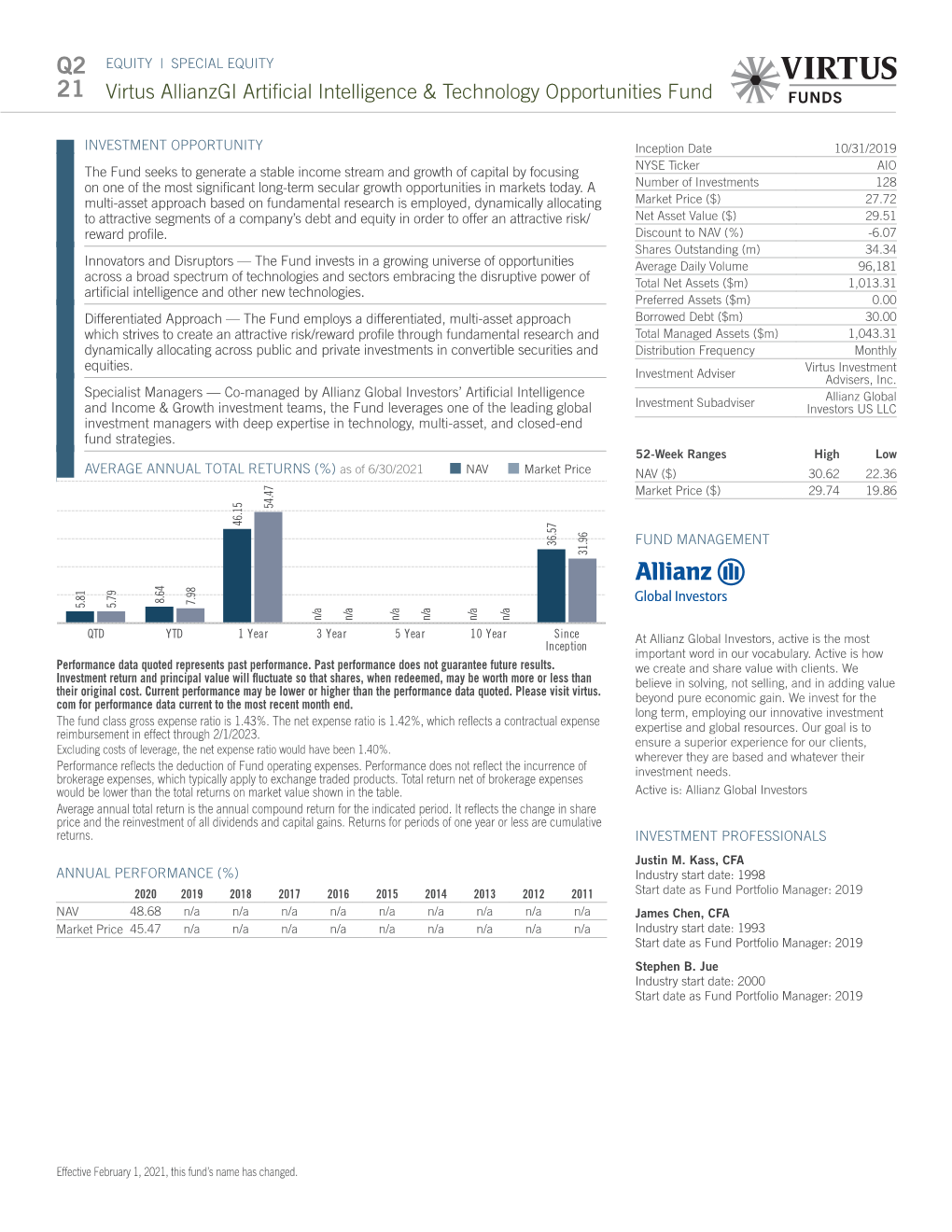 Q2 21 Virtus Allianzgi Artificial Intelligence & Technology Opportunities Fund As of 6/30/2021