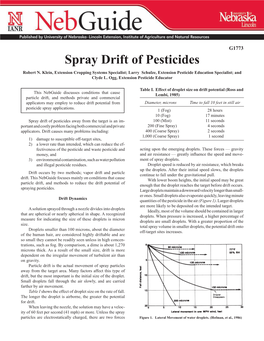 Spray Drift of Pesticides