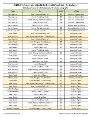 2020-21 Panini Contenders Draft Basketball Checklist