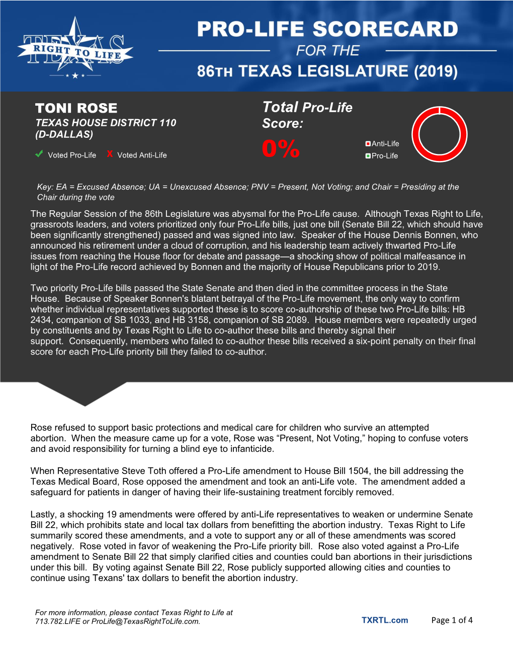 TONI ROSE Total Pro-Life Score