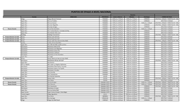 Puntos De Epago a Nivel Nacional