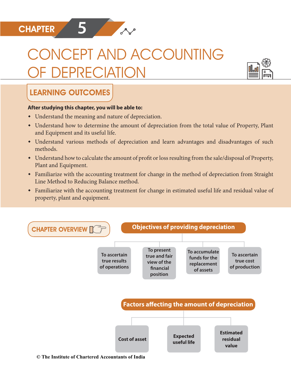 Concept and Accounting of Depreciation Learning Outcomes