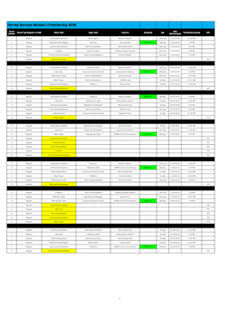 Harvey Norman Women's Premiership NSW