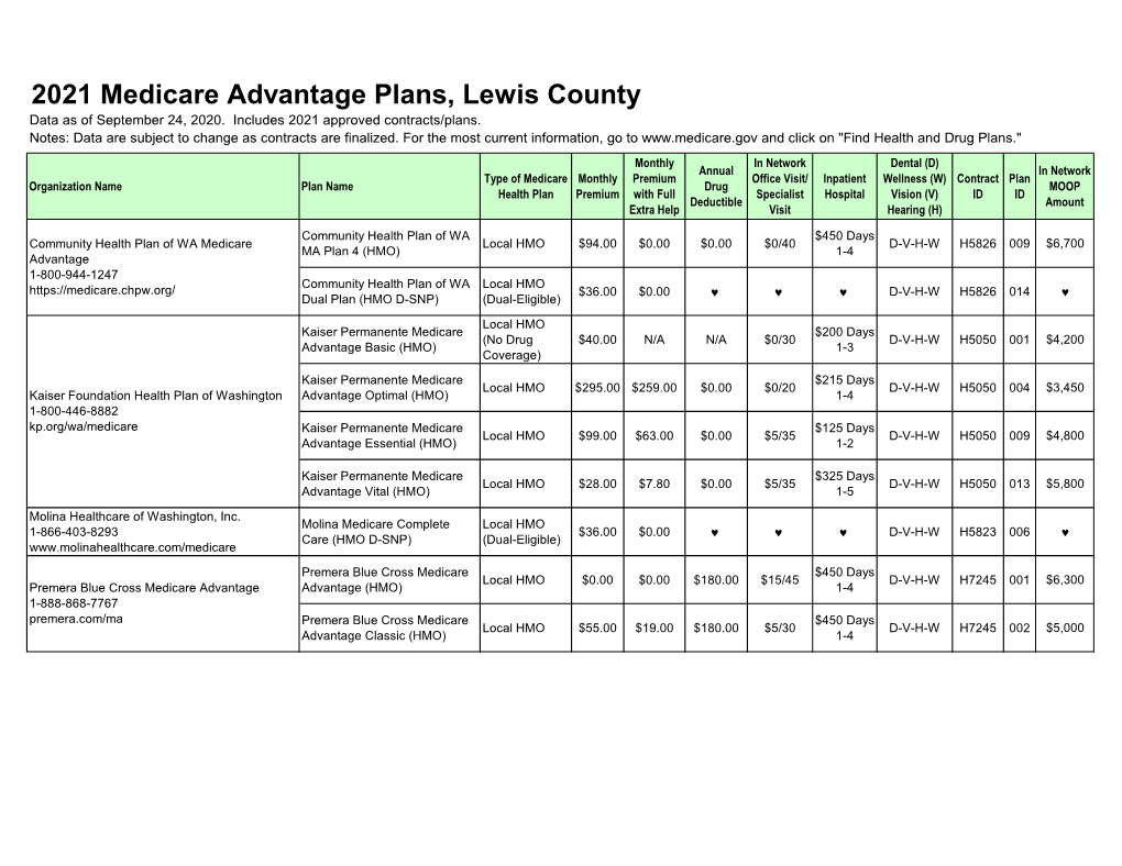 2021 Medicare Advantage Plans, Lewis County Data As of September 24, 2020