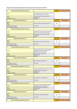 Wykaz Podmiotów Wykonujących Działalność Leczniczą Realizujących Szczepienia Przeciw COVID-19