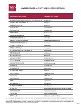 Advertencias De La Cnmv: Lista De Otras Entidades