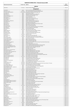 Albania Bangladesh MANUFACTURING SITES