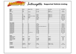 Interceptor Supported List.Cdr