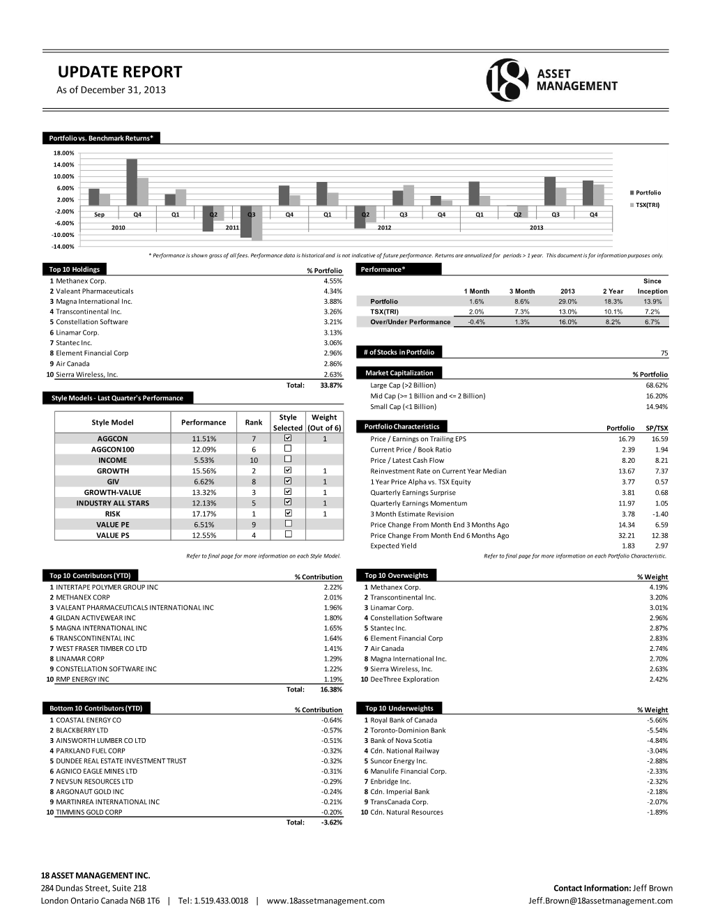 UPDATE REPORT As of December 31, 2013