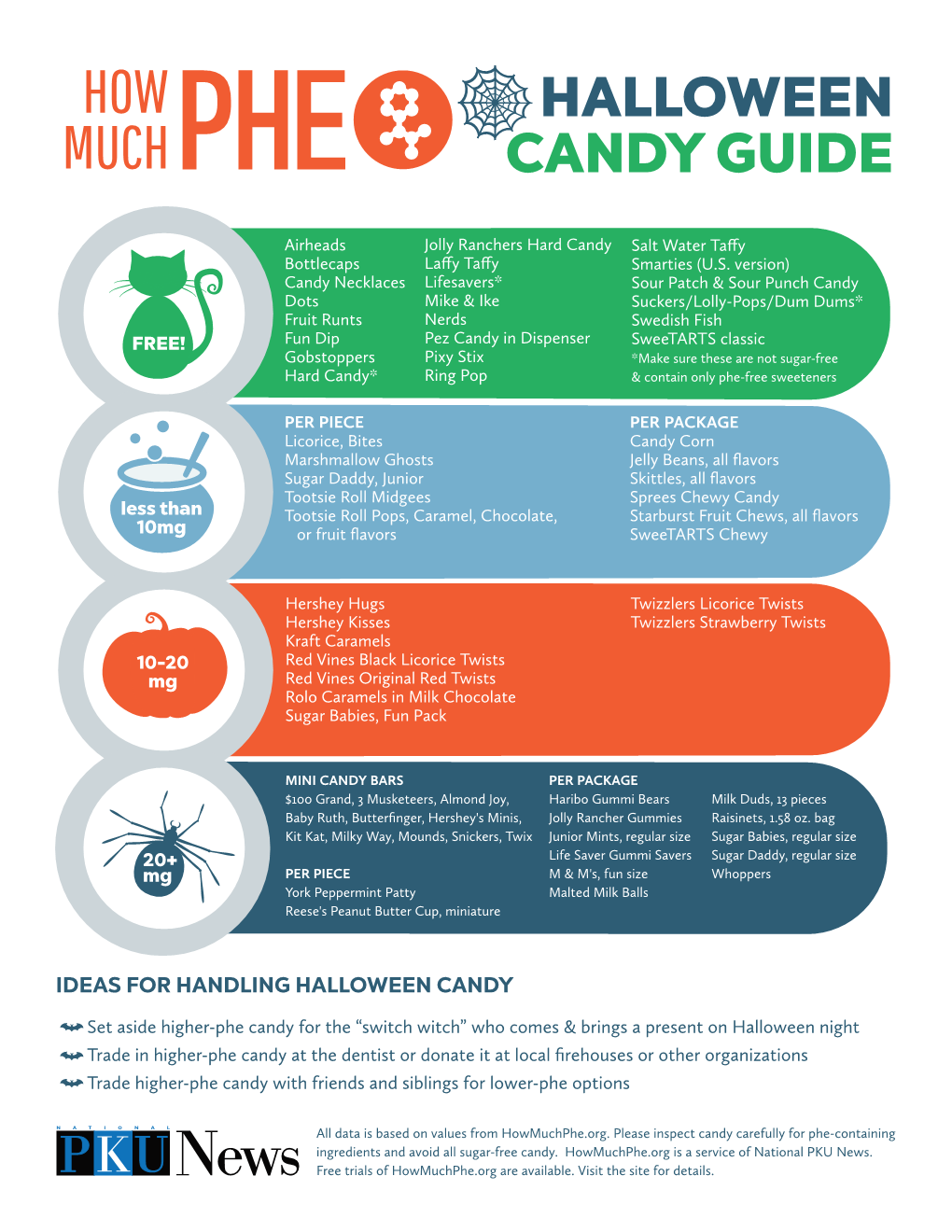 Halloween Candy Guide