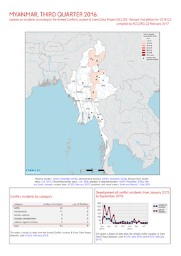 Myanmar, 3. Quartal 2016: Kurzübersicht Über Vorfälle Aus