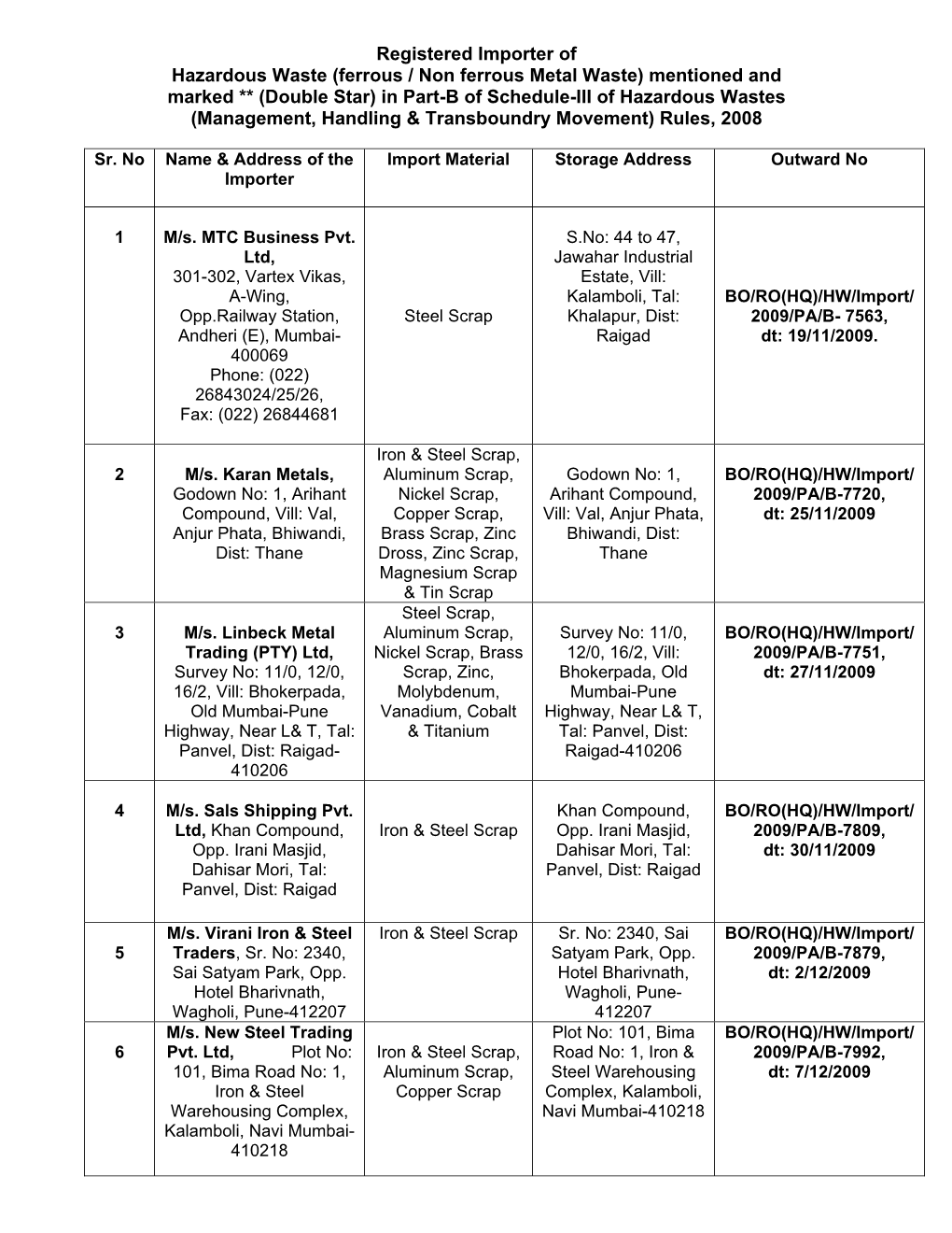 Registered Importer of Hazardous Waste (Ferrous / Non Ferrous Metal Waste) Mentioned and Marked ** (Double Star) in Part-B of Sc