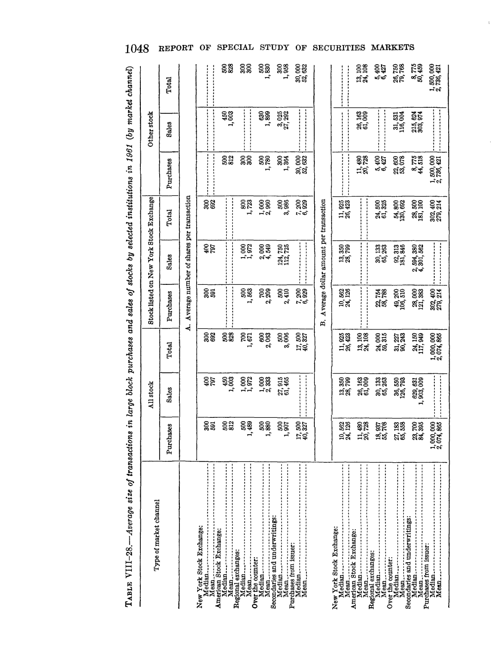 1048 Report of Special Study of Securities !V~Arkets