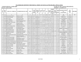 Teachers Recuritment Provisional Merit List 2019-20 (After Disable Application)