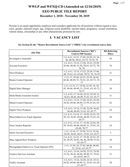 WWLP and WFXQ-CD (Amended on 12/16/2019) EEO PUBLIC FILE REPORT I. VACANCY LIST