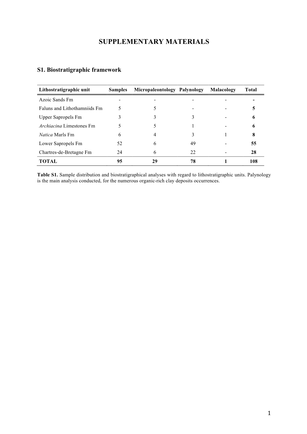 Supplementary Materials