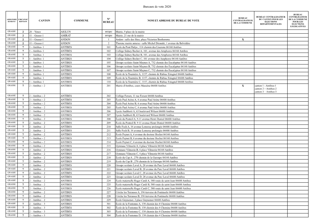 Bureaux De Vote 2020