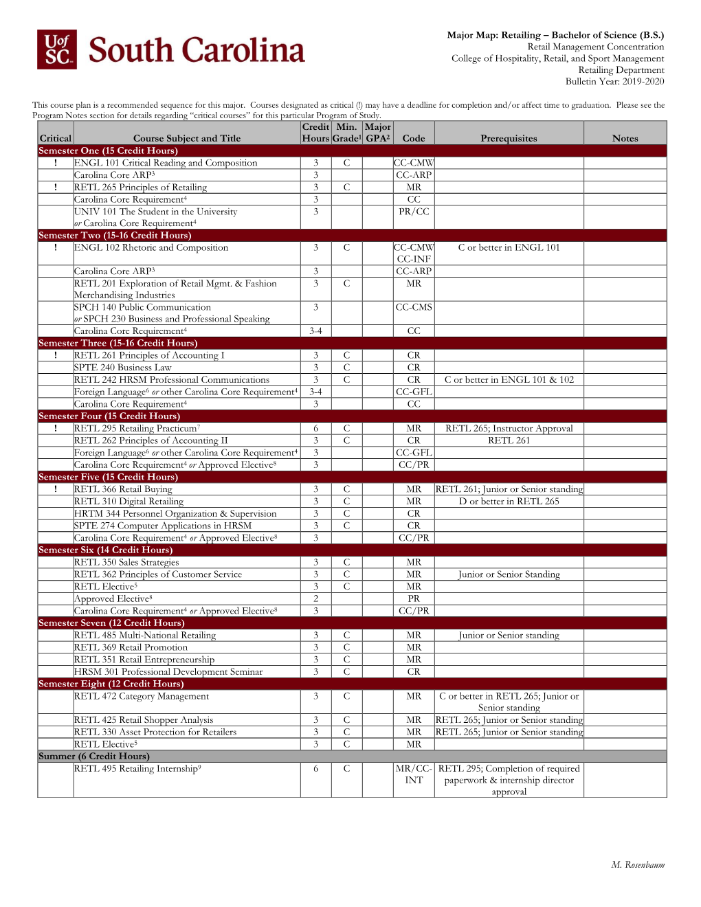 2019 Retailing-Retail Management Major