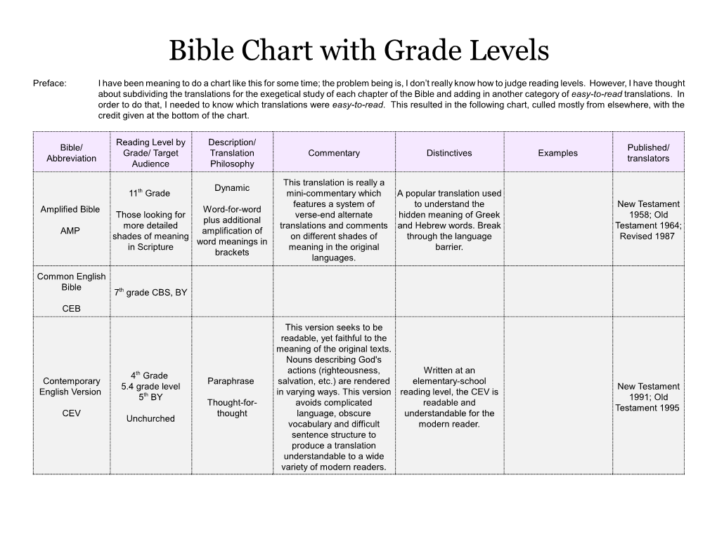 Bible Chart with Grade Levels