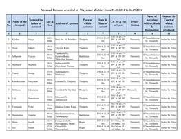 Accused Persons Arrested in Wayanad District from 31.08.2014 to 06.09.2014