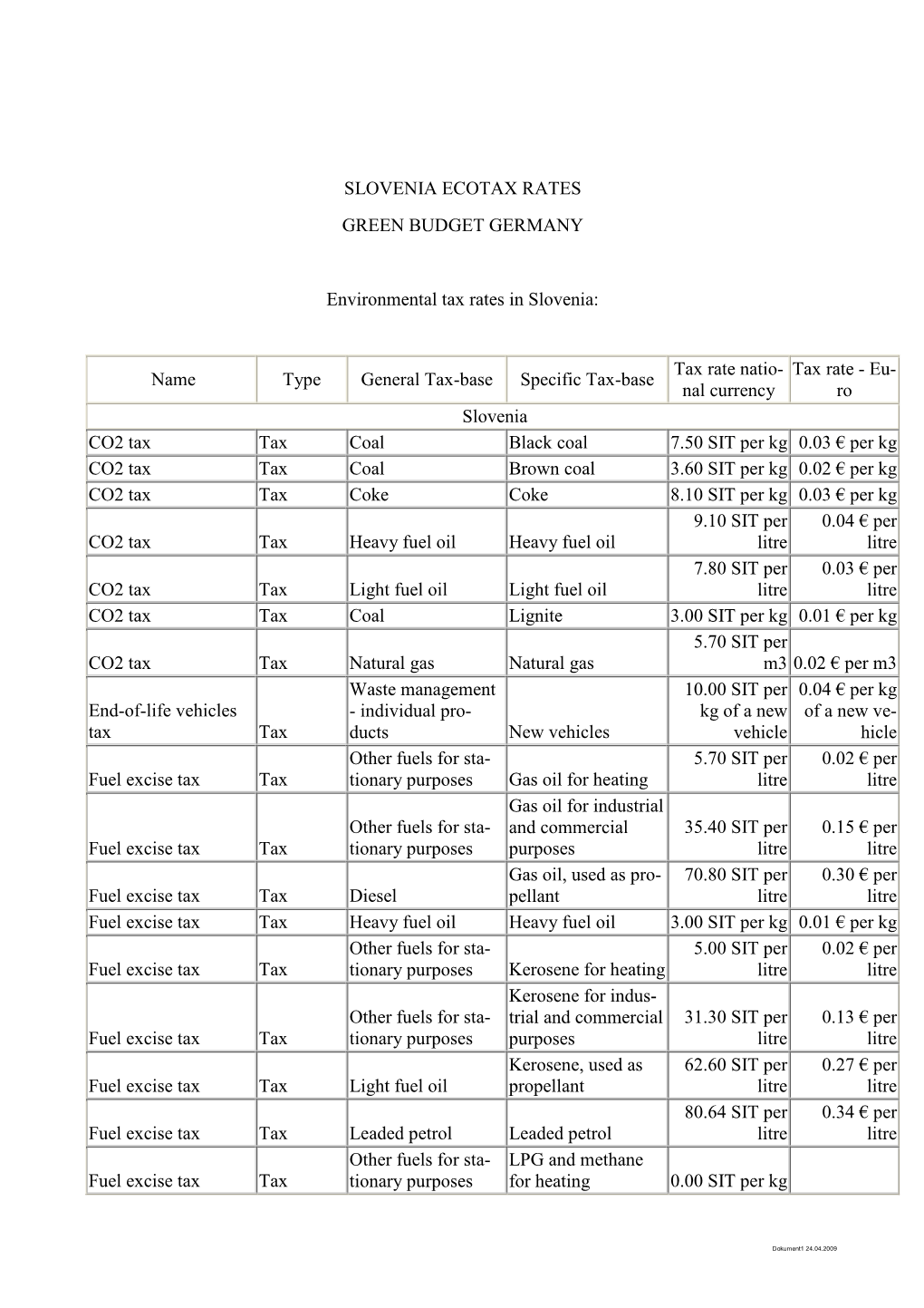 Slovenia Ecotax Rates Green Budget Germany