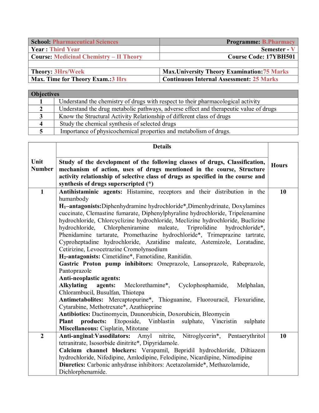 Medicinal Chemistry – II Theory Course Code: 17YBH501