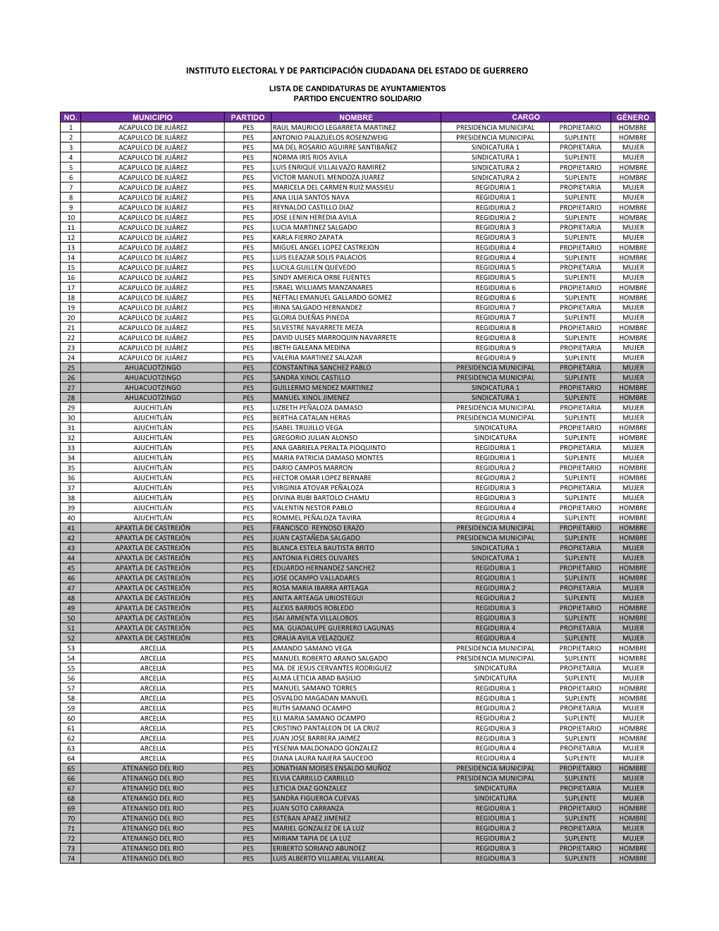 8. LISTA CANDIDATURAS PES.Xlsx