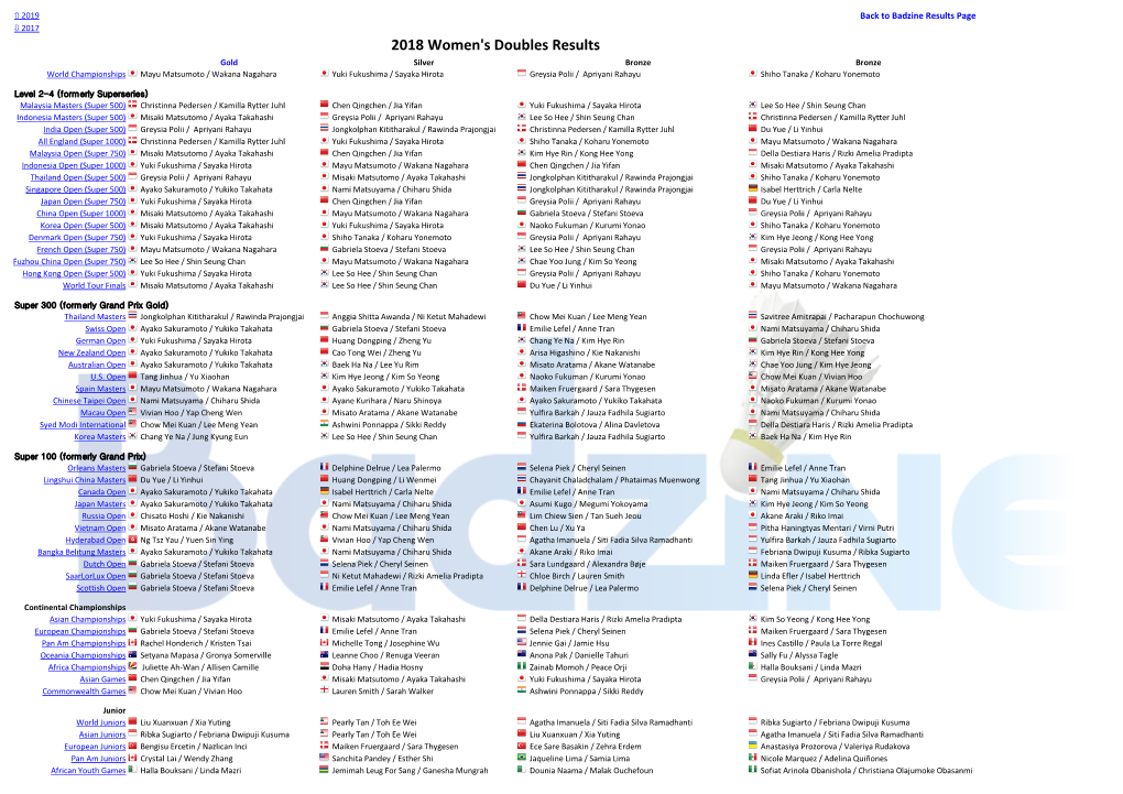 2018 Women's Doubles Results