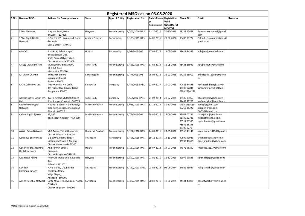 Registered Msos As on 03.08.2020 S.No