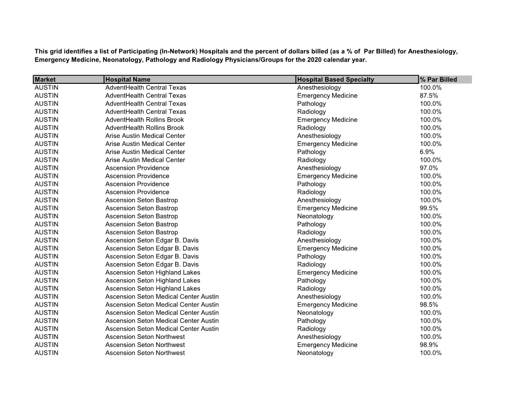 This Grid Identifies a List of Participating (In-Network) Hospitals and the Percent of Dollars Billed (As a % of Par Billed) F