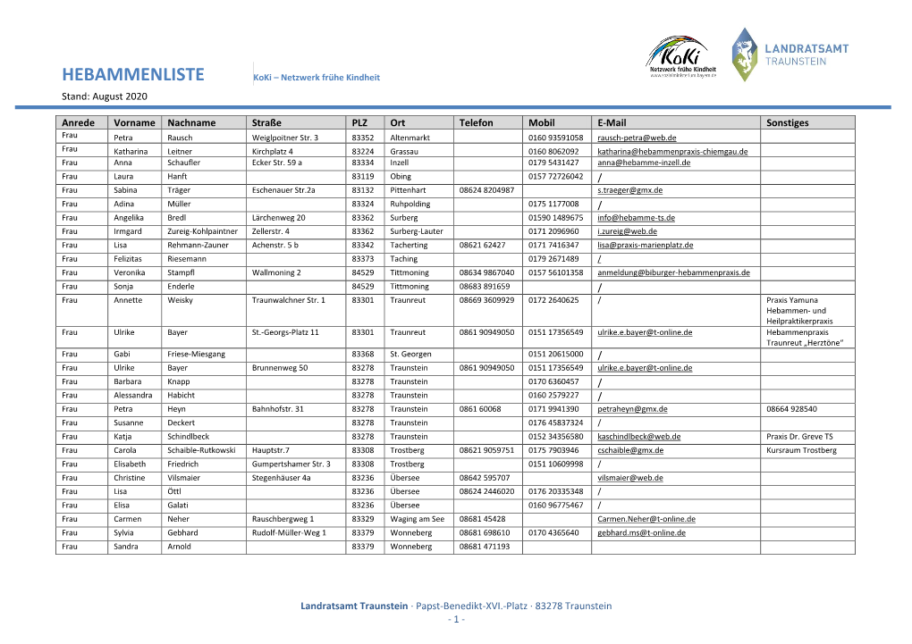 Hebammenliste (Stand: August 2020)