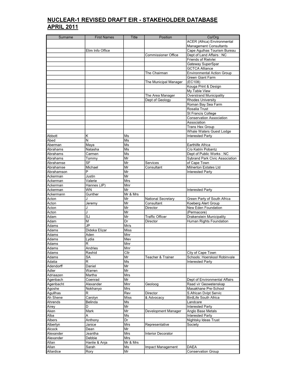 Nuclear 1 Stakeholder Database Revised Draft EIR April 2011