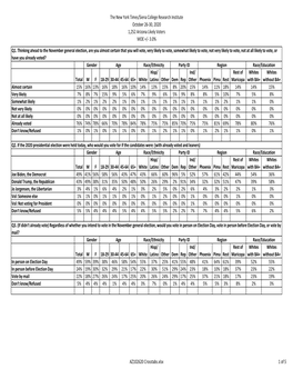 The New York Times/Siena College Research Institute October 26-30, 2020 1,252 Arizona Likely Voters MOE +/- 3.0%