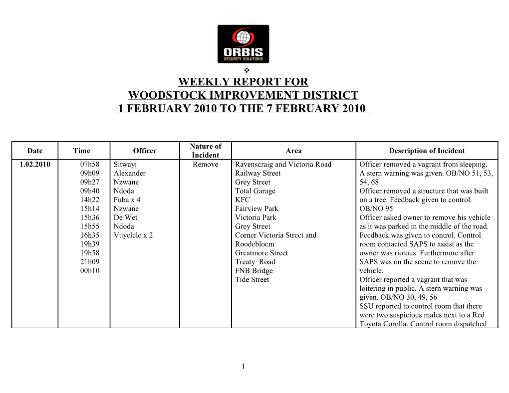 Horizon Bay Weekly Security Incident Reports