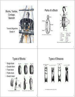 Parts of a Block Types of Blocks Types of Sheaves