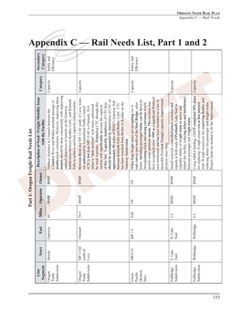 Appendix C — Rail Needs List, Part 1 and 2