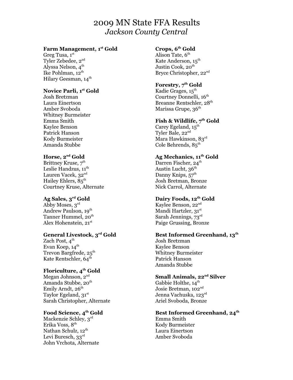 2009 MN State FFA Results