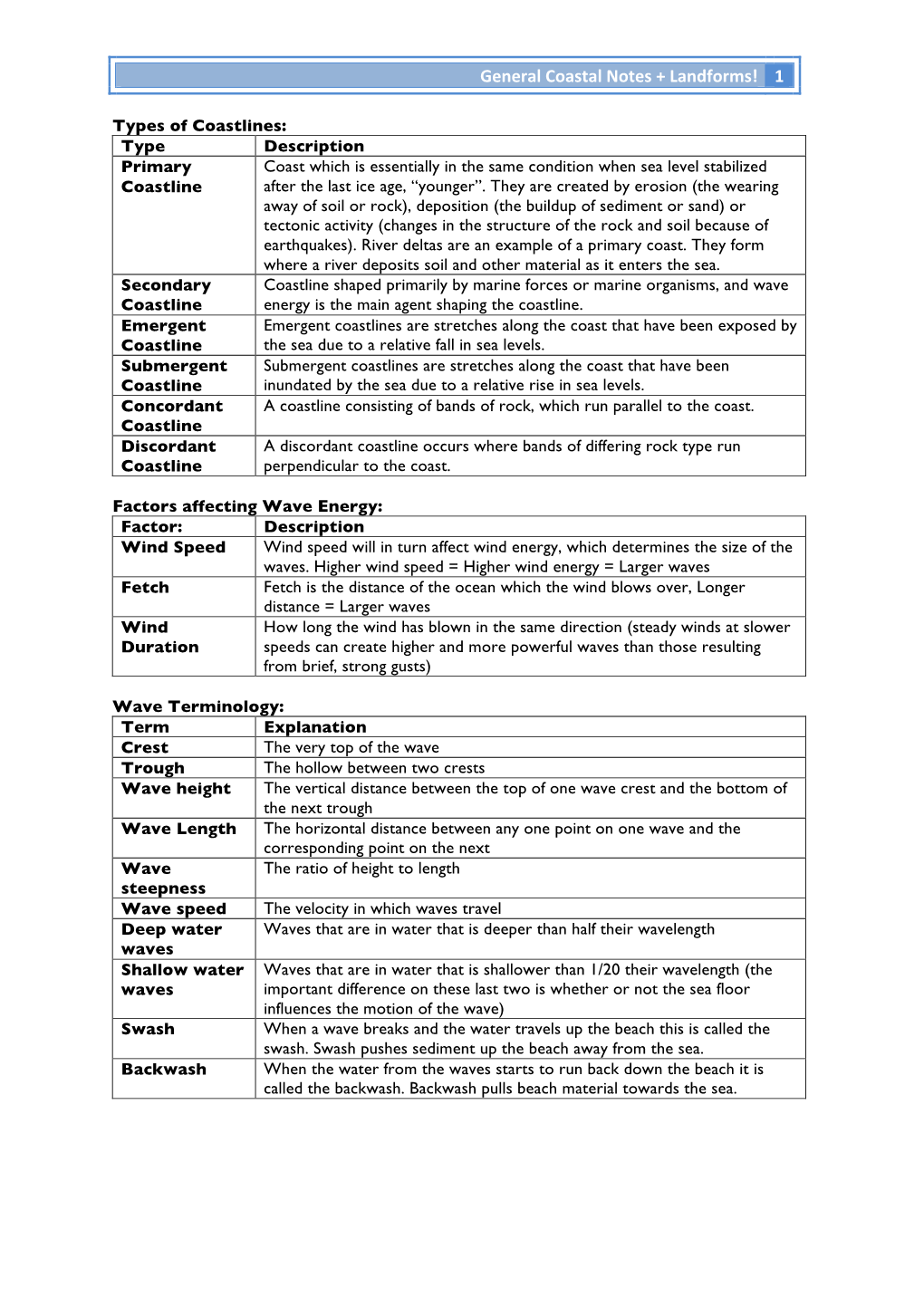 General Coastal Notes + Landforms! 1