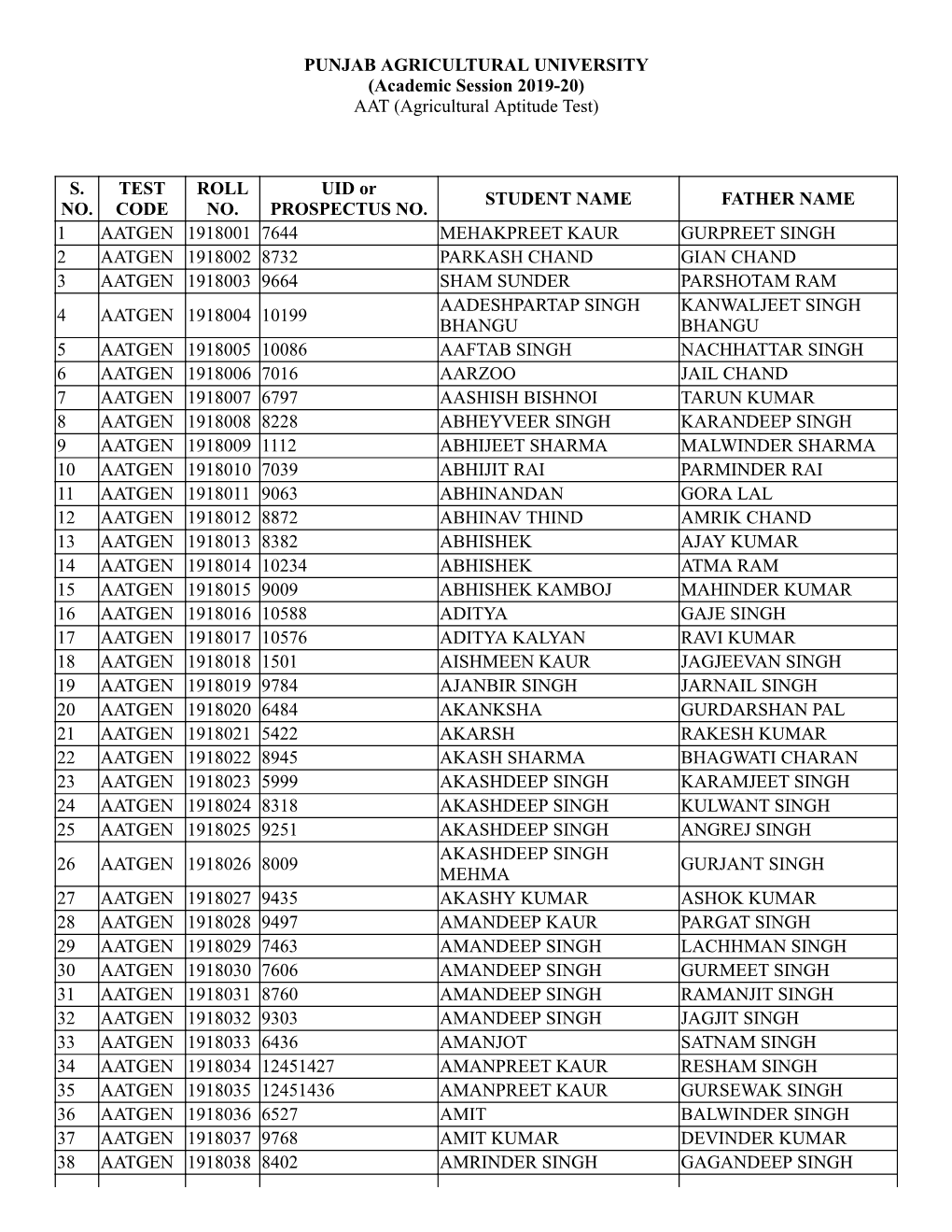 AAT (Agricultural Aptitude Test)