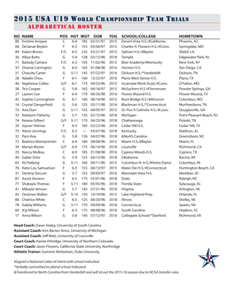 2015 Usa U19 World Championship Team Trials