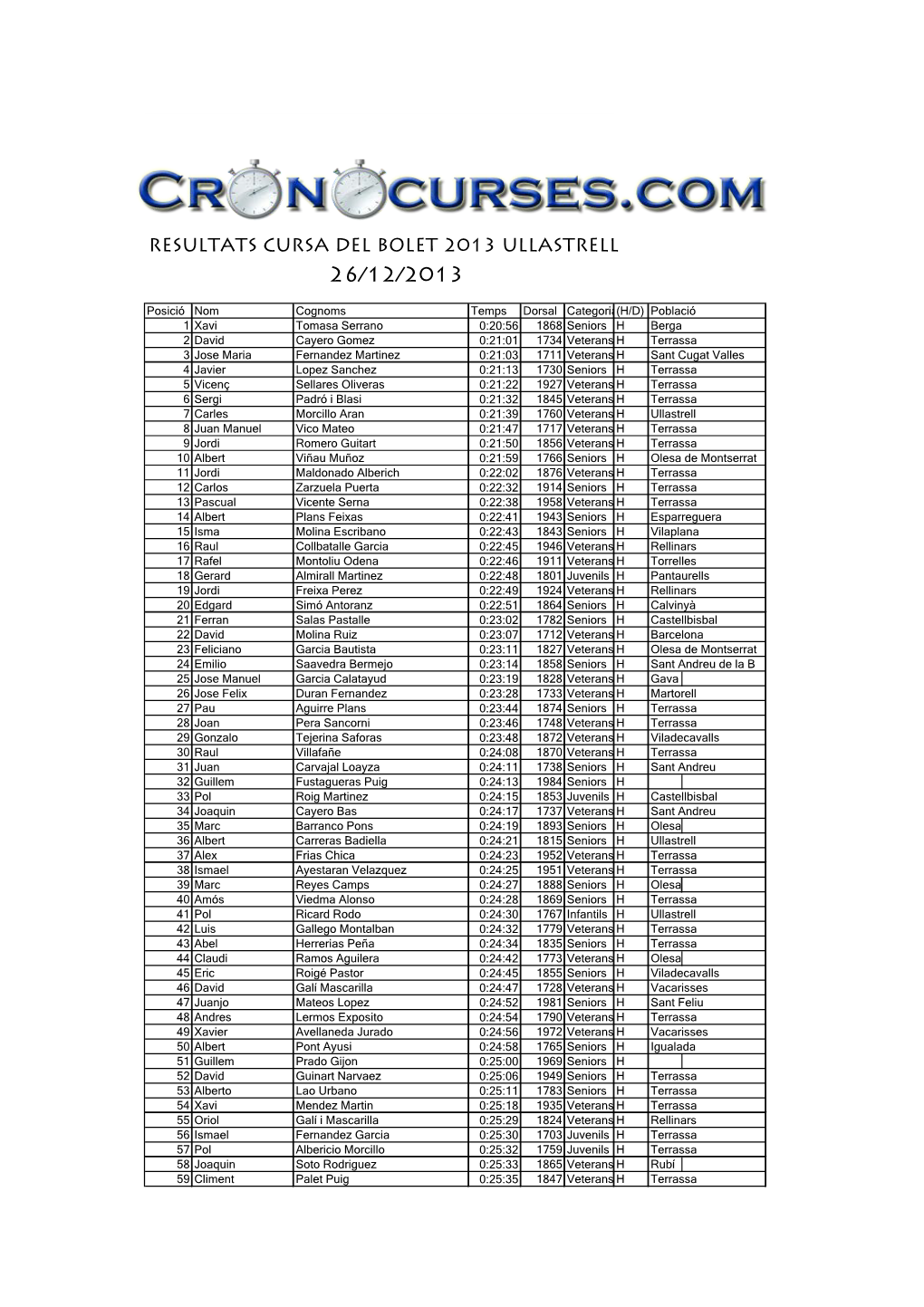 Resultats Cursa Del Bolet 2013 Ullastrell 26/12/2013