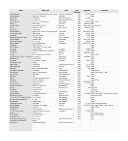 Codish Discography Spreadsheet
