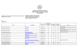 2018-2019 Heavy Equipment Price Sheet