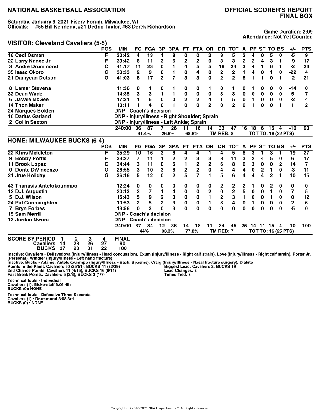 Box Score Cavaliers