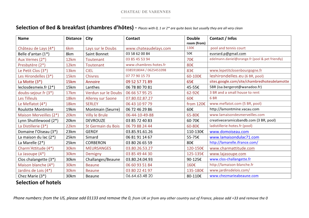 Selection of Hotels