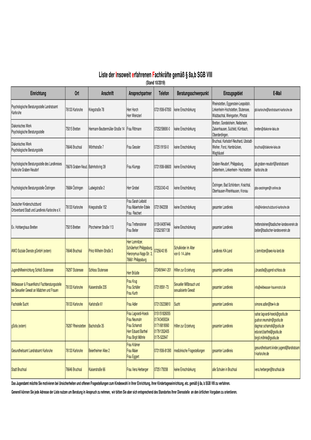 Liste Der Insoweit Erfahrenen Fachkräfte Gemäß § 8A,B SGB VIII