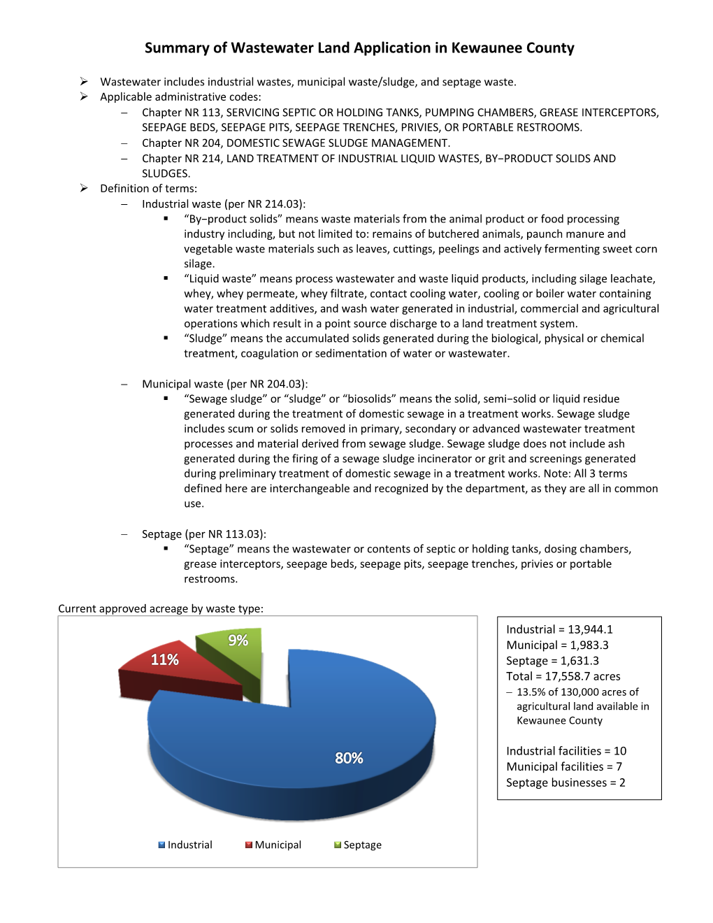 Summary of Wastewater Land Application in Kewaunee County