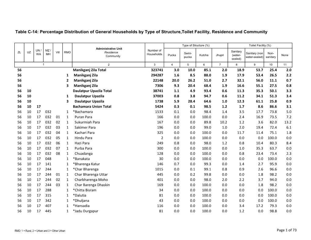 Table C-14: Percentage Distribution of General Households by Type of Structure,Toilet Facility, Residence and Community